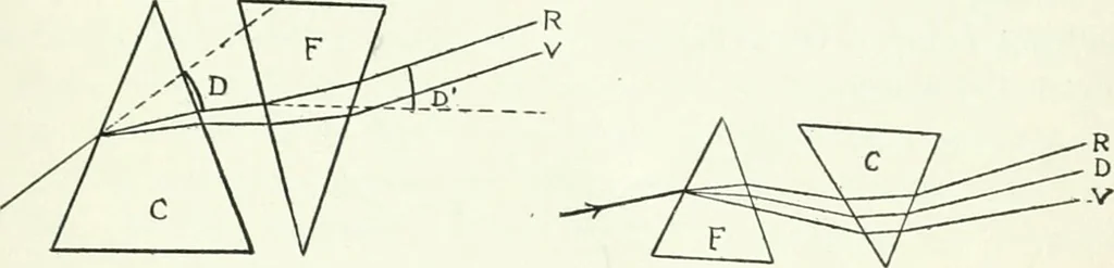 An illustration from A text-book of physics, 1908, leaf 394