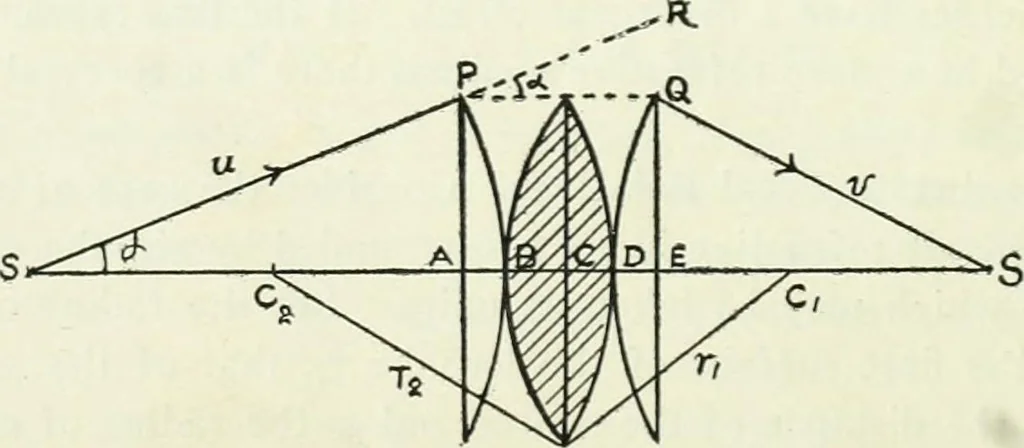 An illustration from A text-book of physics, 1908, leaf 397