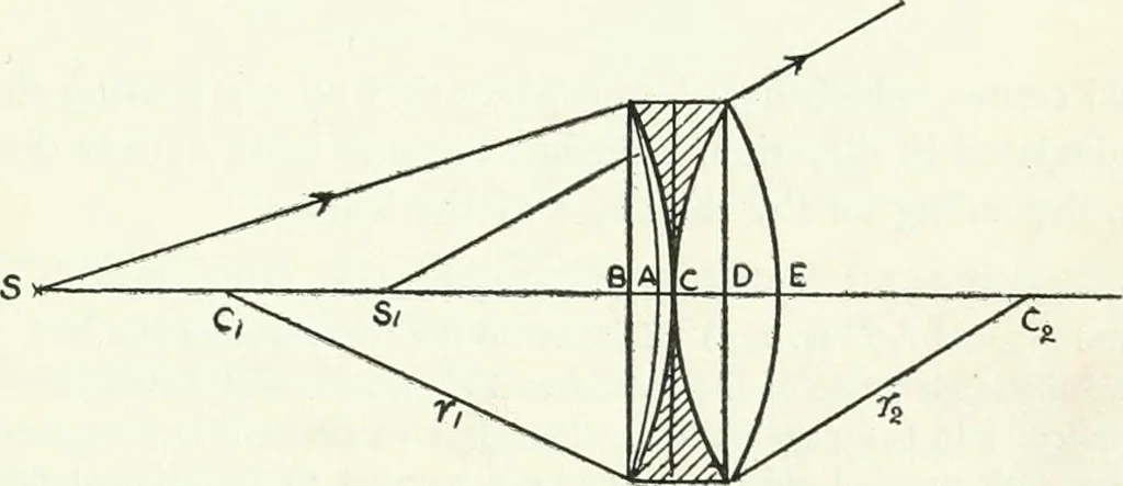 An illustration from A text-book of physics, 1908, leaf 398