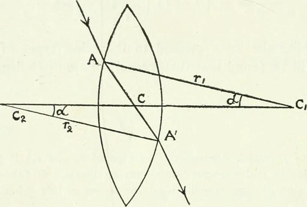 An illustration from A text-book of physics, 1908, leaf 399