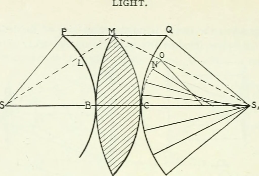 An illustration from A text-book of physics, 1908, leaf 401