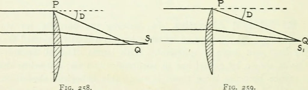 An illustration from A text-book of physics, 1908, leaf 401