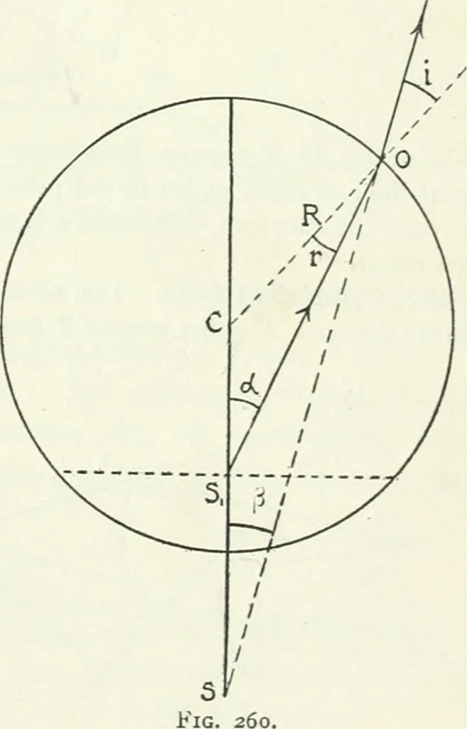 An illustration from A text-book of physics, 1908, leaf 402