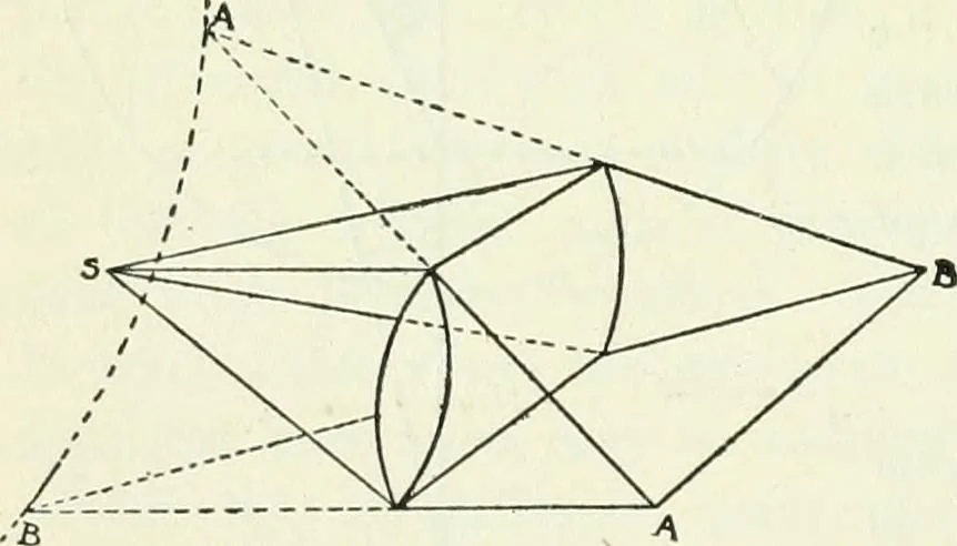 An illustration from A text-book of physics, 1908, leaf 403