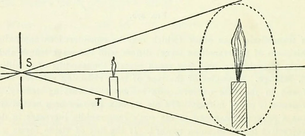 An illustration from A text-book of physics, 1908, leaf 409