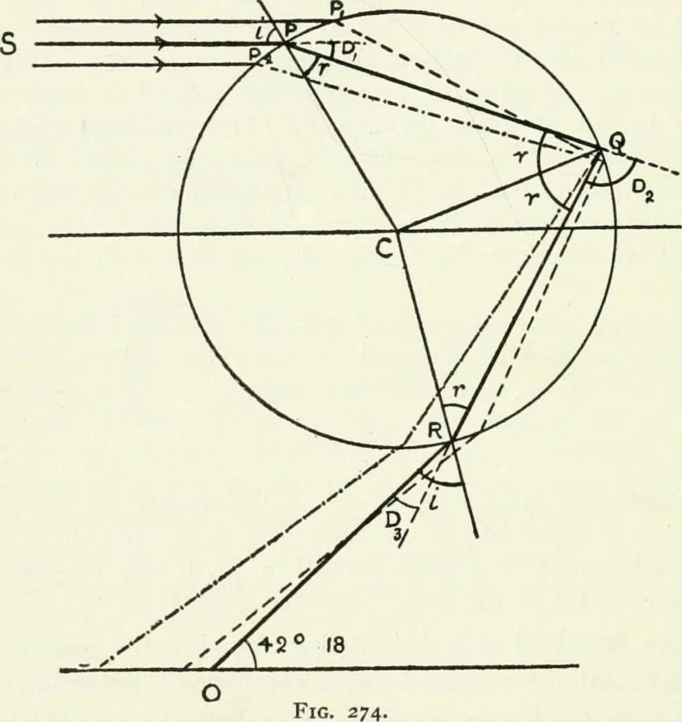An illustration from A text-book of physics, 1908, leaf 411