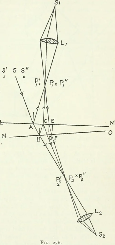 An illustration from A text-book of physics, 1908, leaf 414