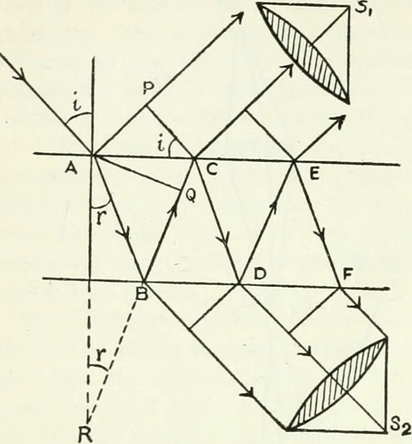 An illustration from A text-book of physics, 1908, leaf 415