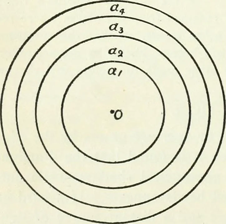 An illustration from A text-book of physics, 1908, leaf 419