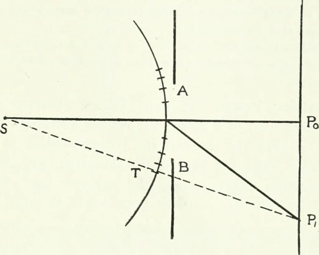An illustration from A text-book of physics, 1908, leaf 424