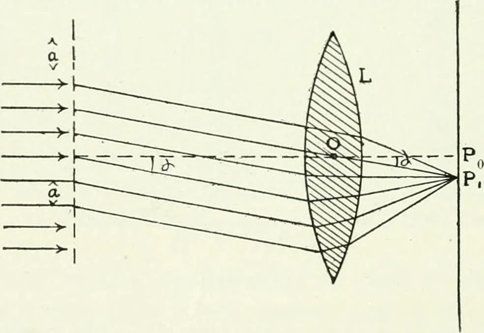 An illustration from A text-book of physics, 1908, leaf 427
