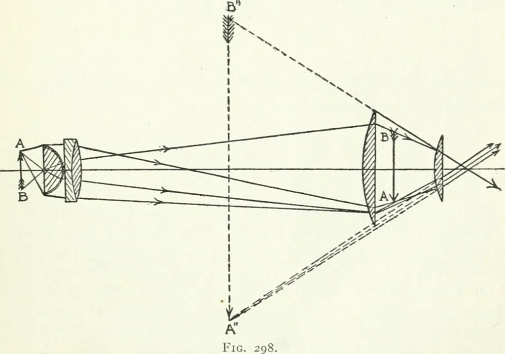 An illustration from A text-book of physics, 1908, leaf 434