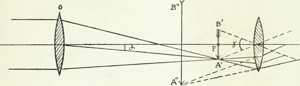 An illustration from A text-book of physics, 1908, leaf 436