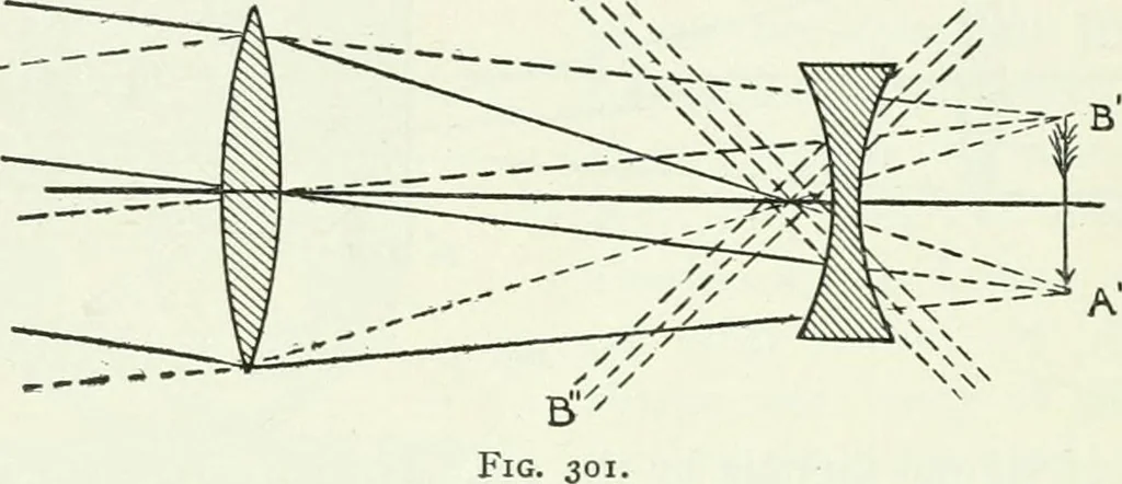 An illustration from A text-book of physics, 1908, leaf 437