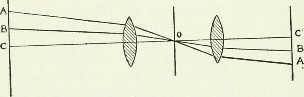 An illustration from A text-book of physics, 1908, leaf 439