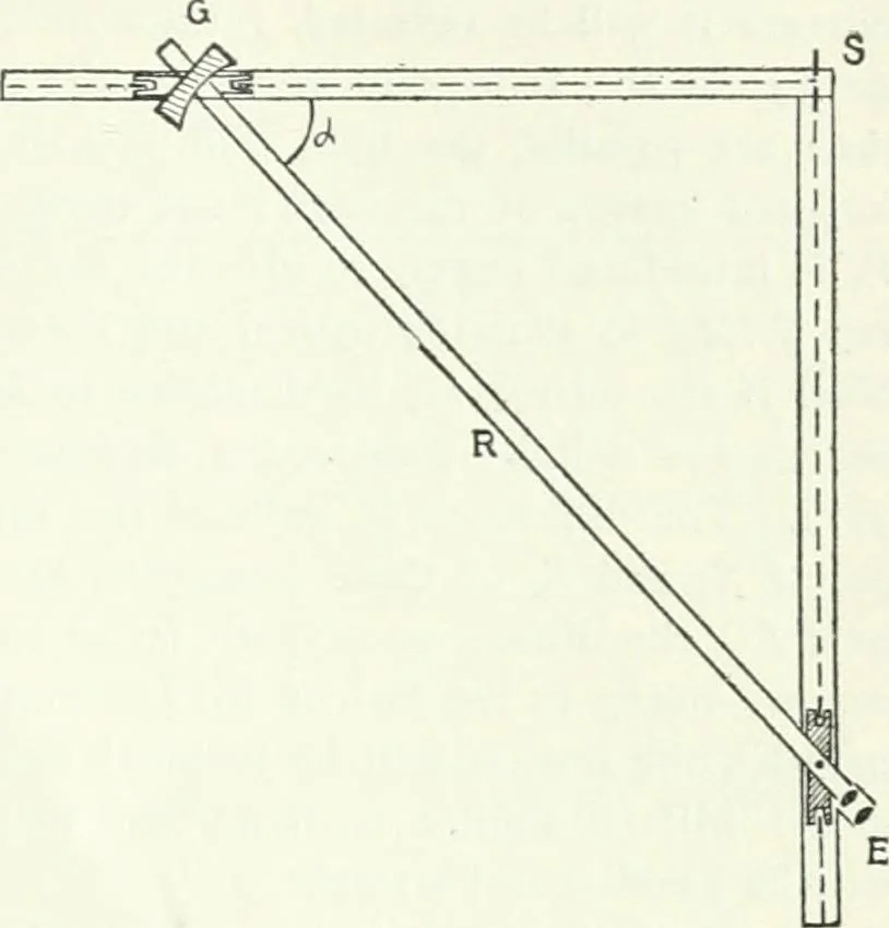 An illustration from A text-book of physics, 1908, leaf 442