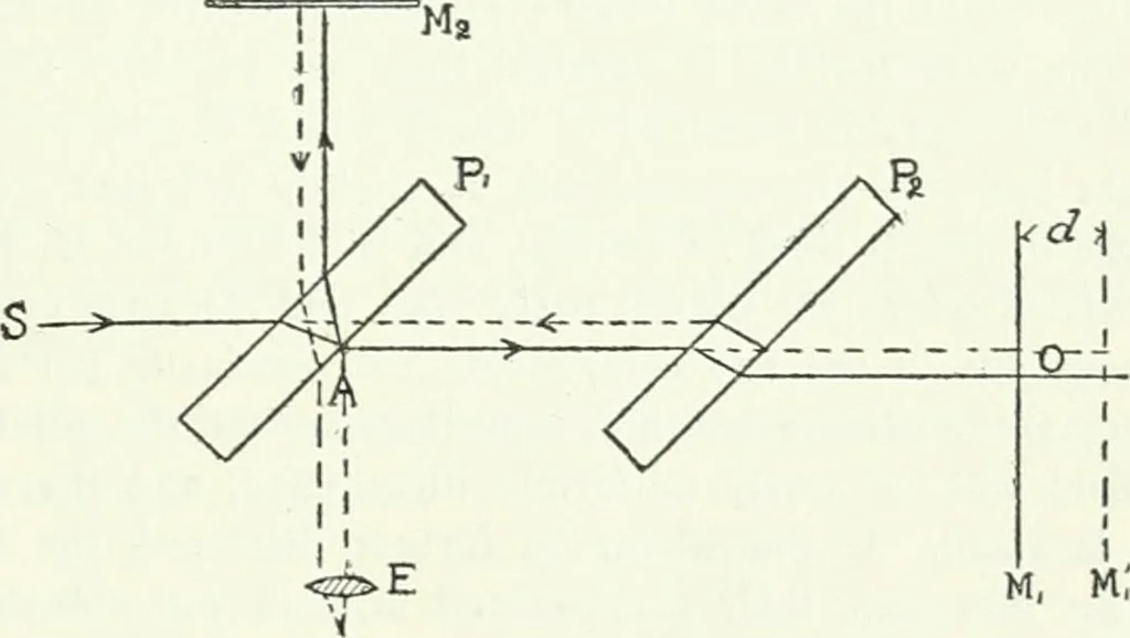 An illustration from A text-book of physics, 1908, leaf 442