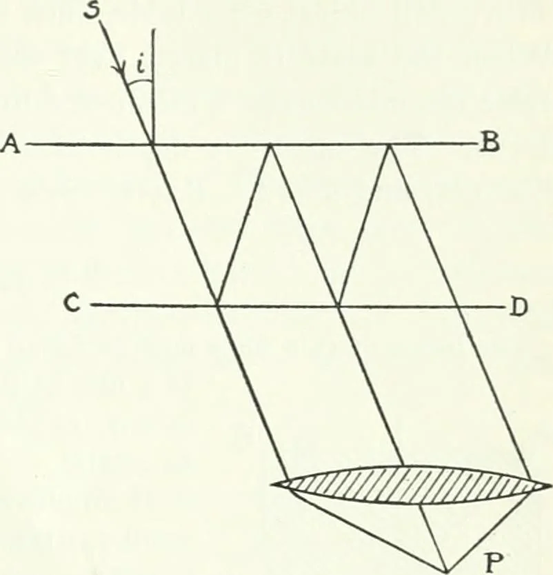 An illustration from A text-book of physics, 1908, leaf 444