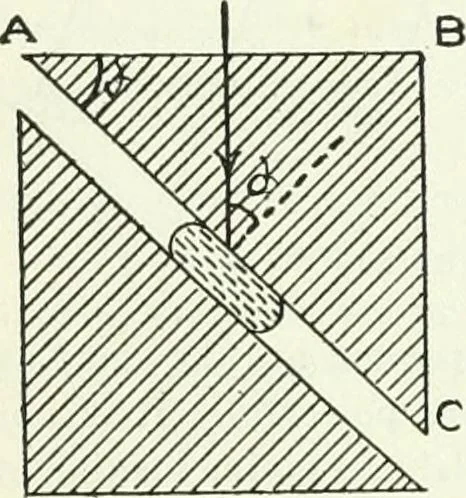 An illustration from A text-book of physics, 1908, leaf 445