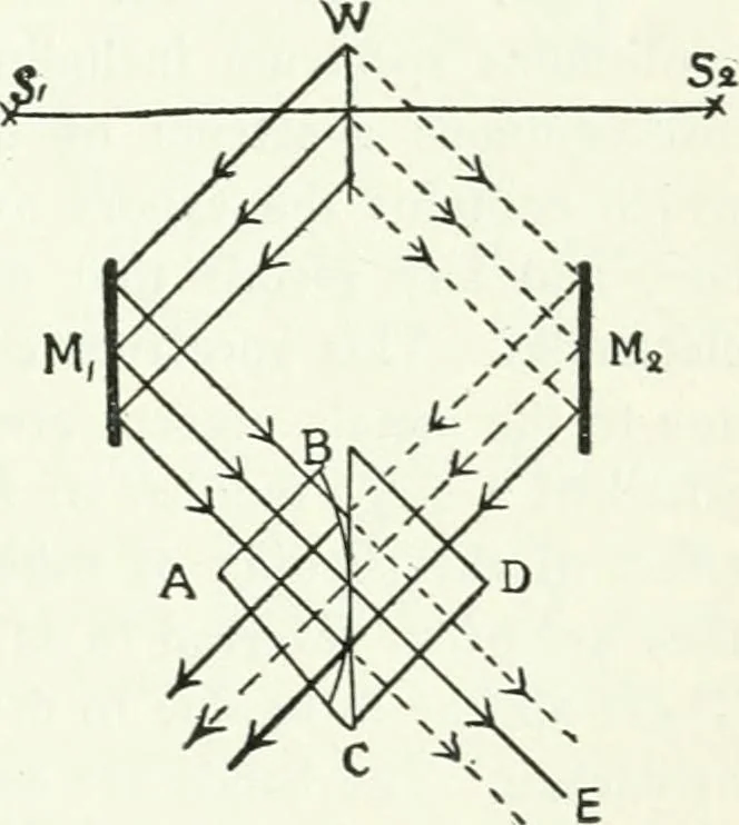 An illustration from A text-book of physics, 1908, leaf 446