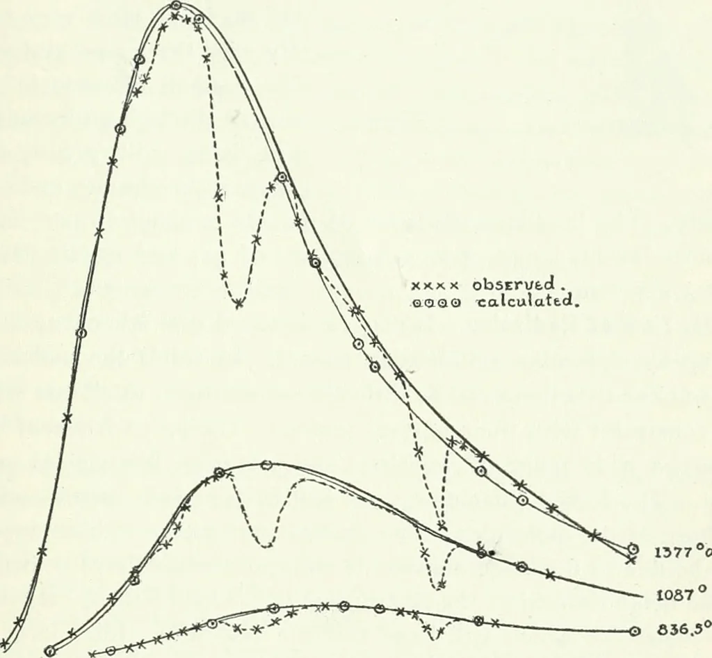 An illustration from A text-book of physics, 1908, leaf 450