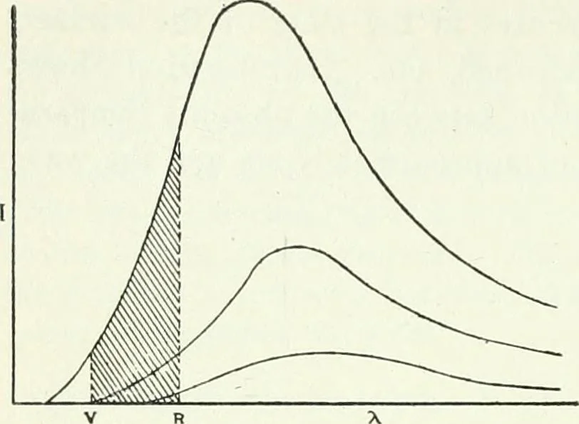 An illustration from A text-book of physics, 1908, leaf 451