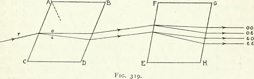 An illustration from A text-book of physics, 1908, leaf 468