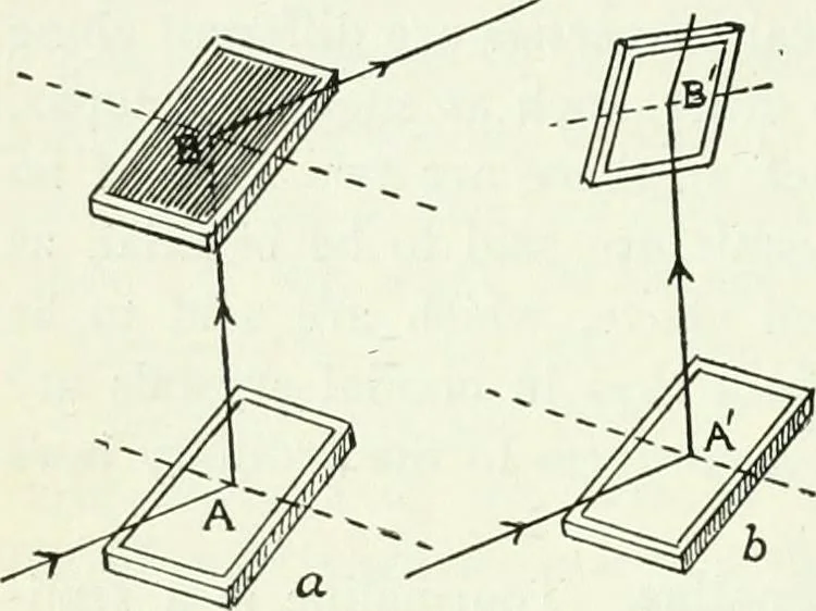 An illustration from A text-book of physics, 1908, leaf 471