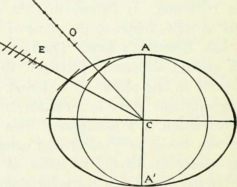 An illustration from A text-book of physics, 1908, leaf 473