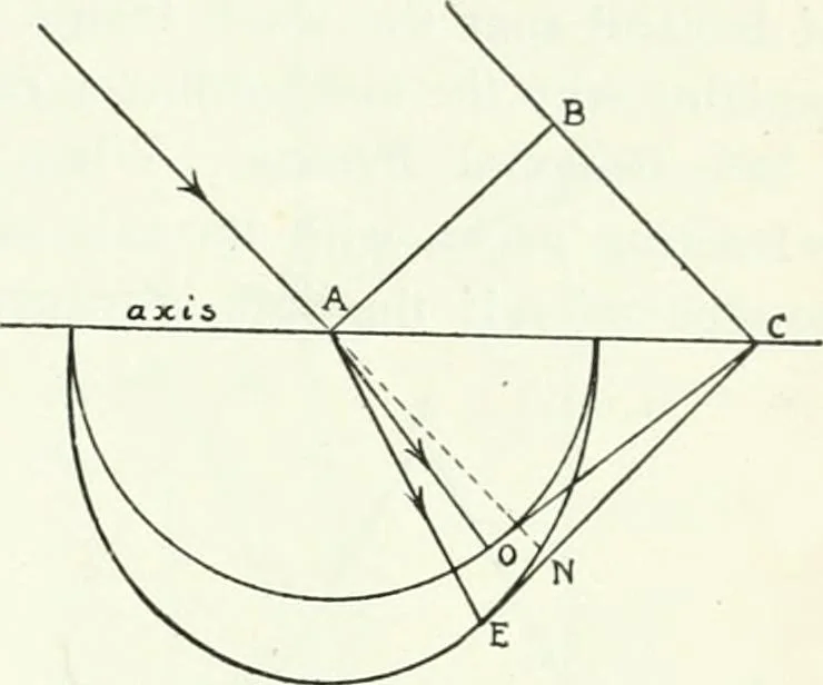 An illustration from A text-book of physics, 1908, leaf 474