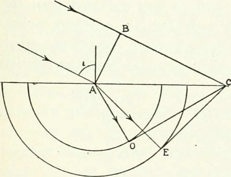 An illustration from A text-book of physics, 1908, leaf 474