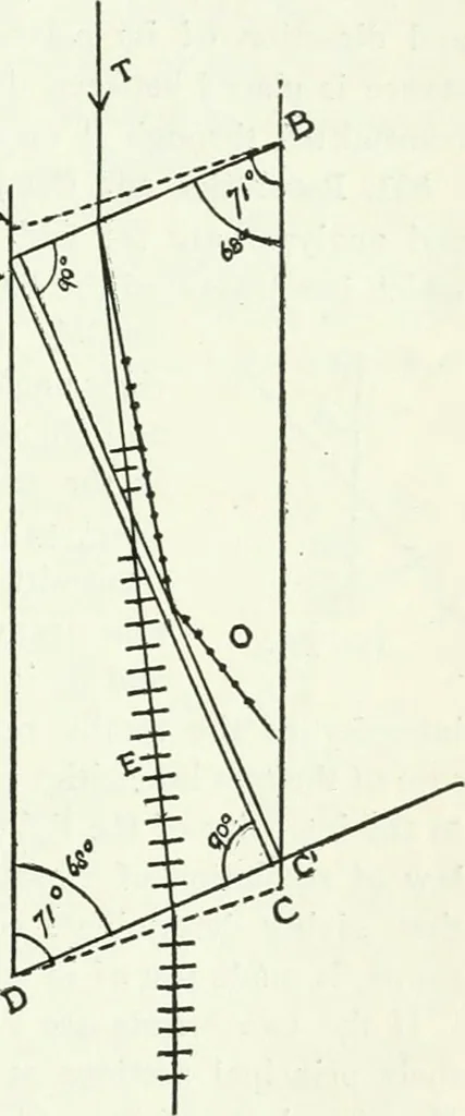 An illustration from A text-book of physics, 1908, leaf 476