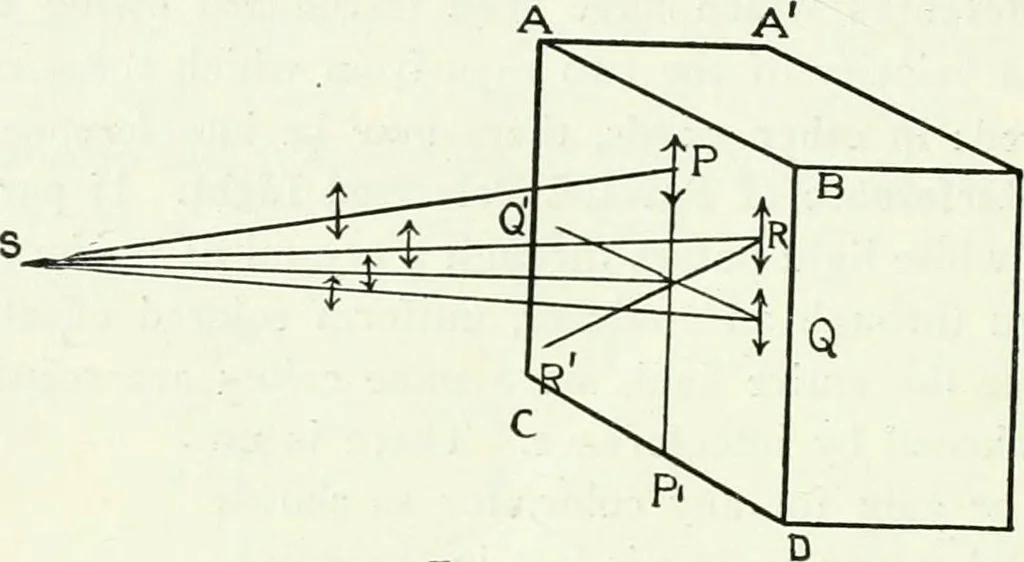 An illustration from A text-book of physics, 1908, leaf 479