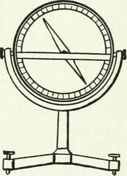 An illustration from A text-book of physics, 1908, leaf 510