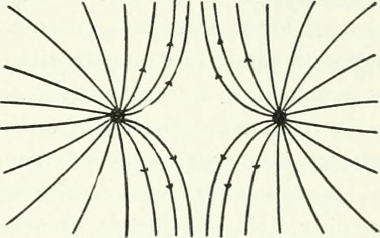 An illustration from A text-book of physics, 1908, leaf 520