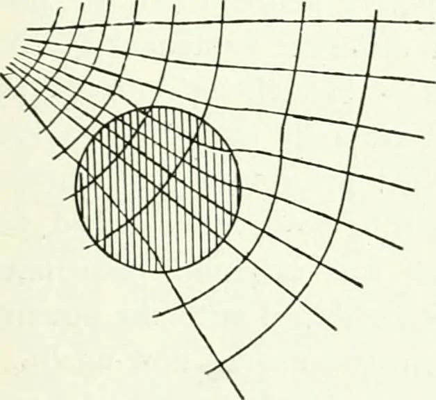 An illustration from A text-book of physics, 1908, leaf 528