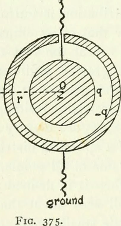 An illustration from A text-book of physics, 1908, leaf 535
