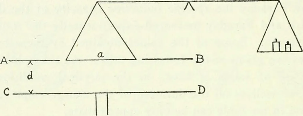 An illustration from A text-book of physics, 1908, leaf 541