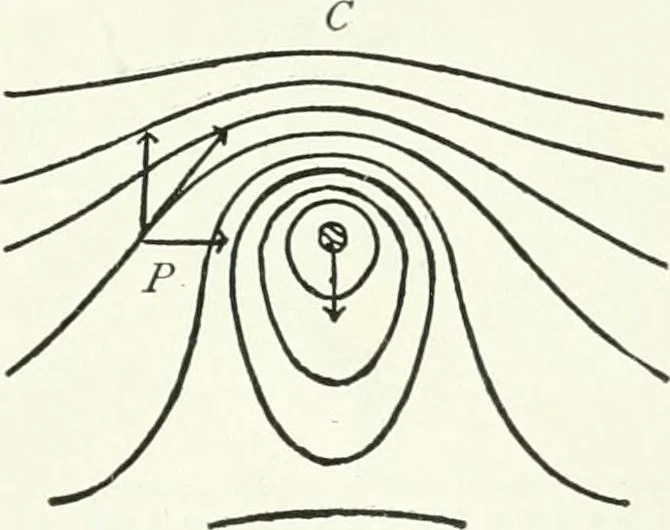 An illustration from A text-book of physics, 1908, leaf 556