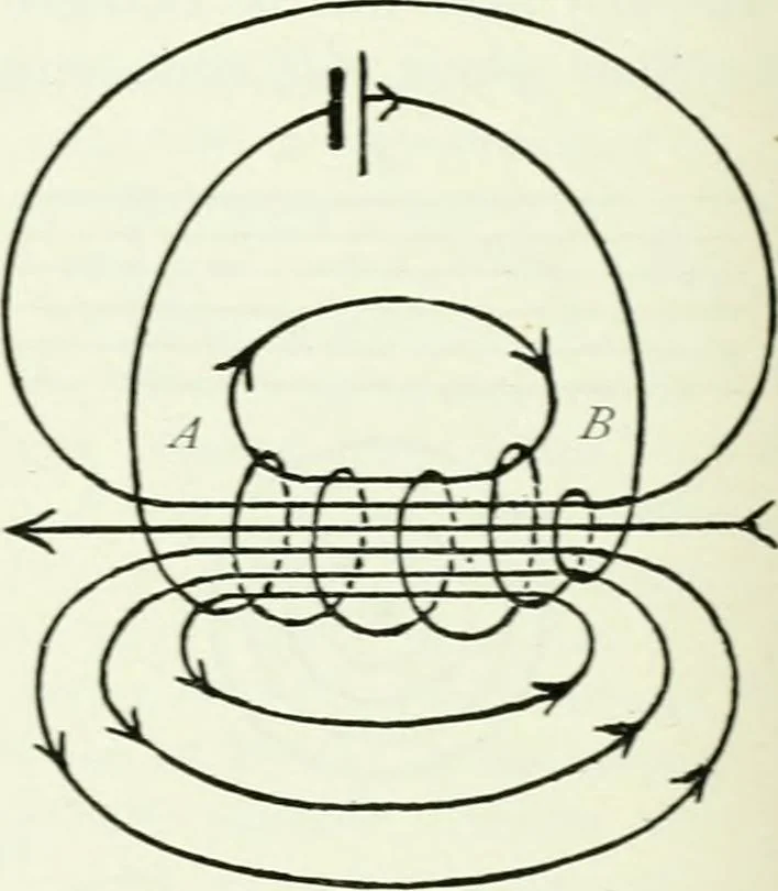 An illustration from A text-book of physics, 1908, leaf 557
