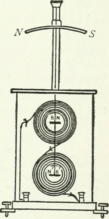 An illustration from A text-book of physics, 1908, leaf 562