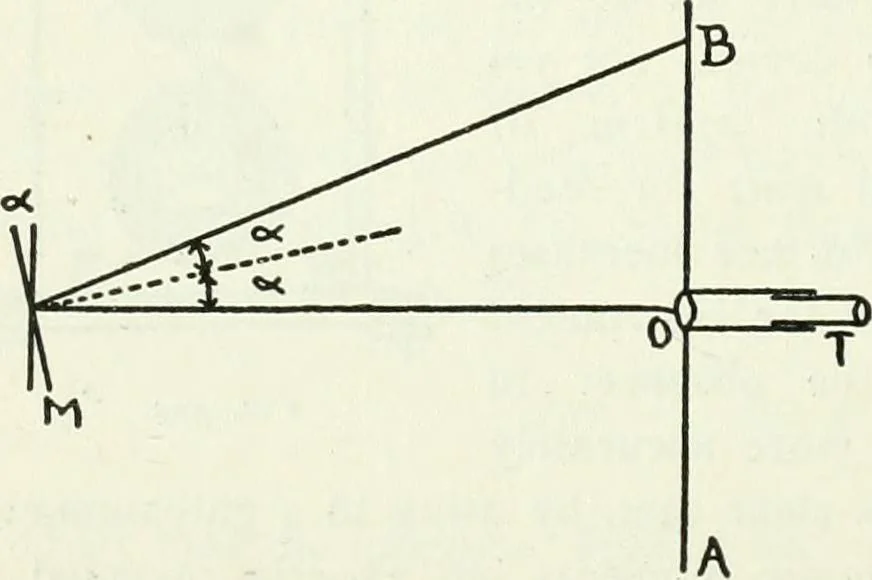 An illustration from A text-book of physics, 1908, leaf 563