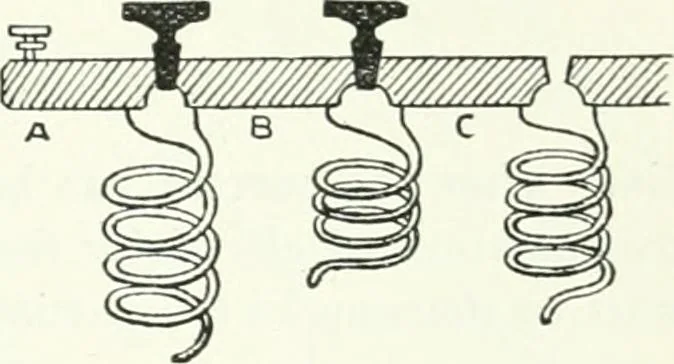 An illustration from A text-book of physics, 1908, leaf 570