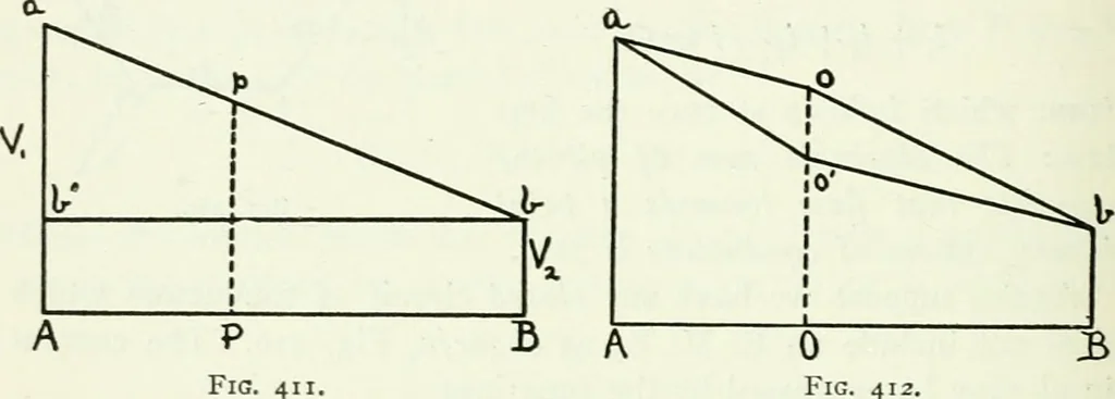 An illustration from A text-book of physics, 1908, leaf 573