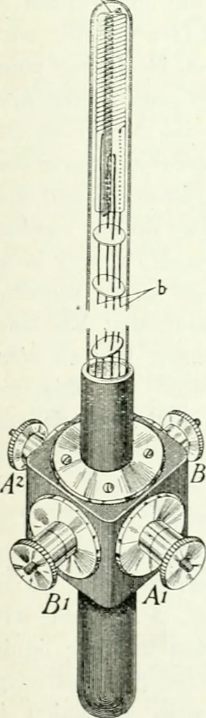 An illustration from A text-book of physics, 1908, leaf 574