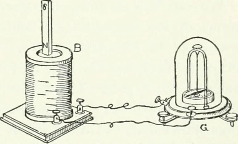 An illustration from A text-book of physics, 1908, leaf 602
