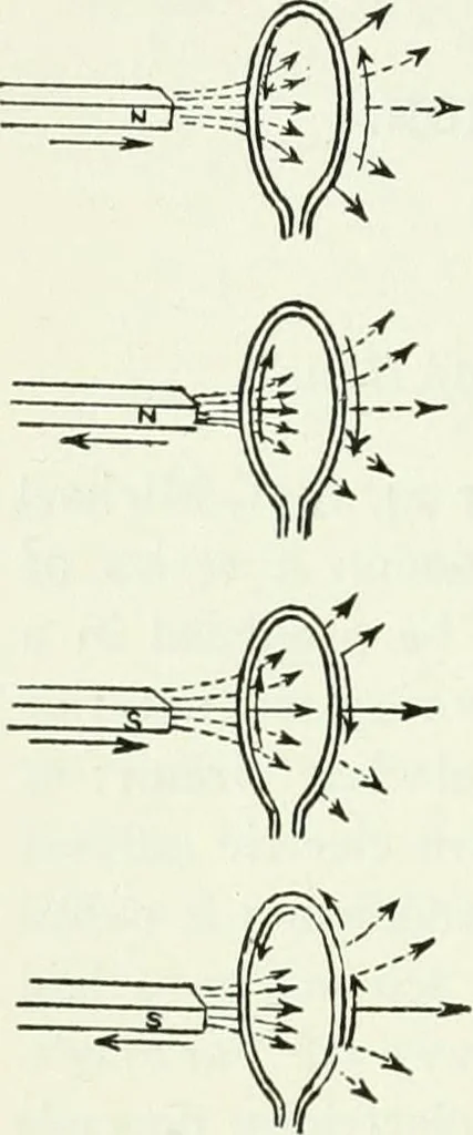 An illustration from A text-book of physics, 1908, leaf 603