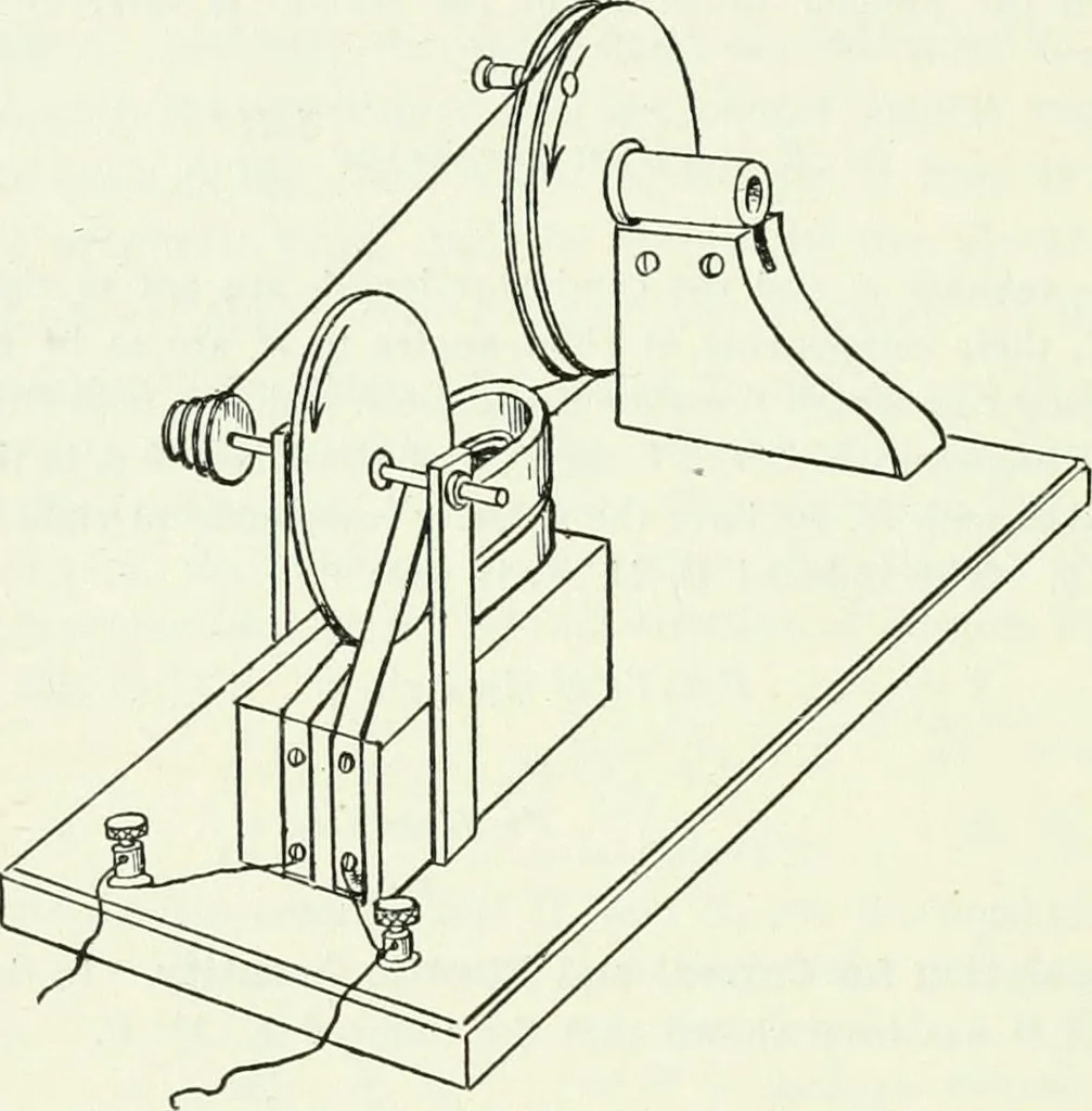 An illustration from A text-book of physics, 1908, leaf 609