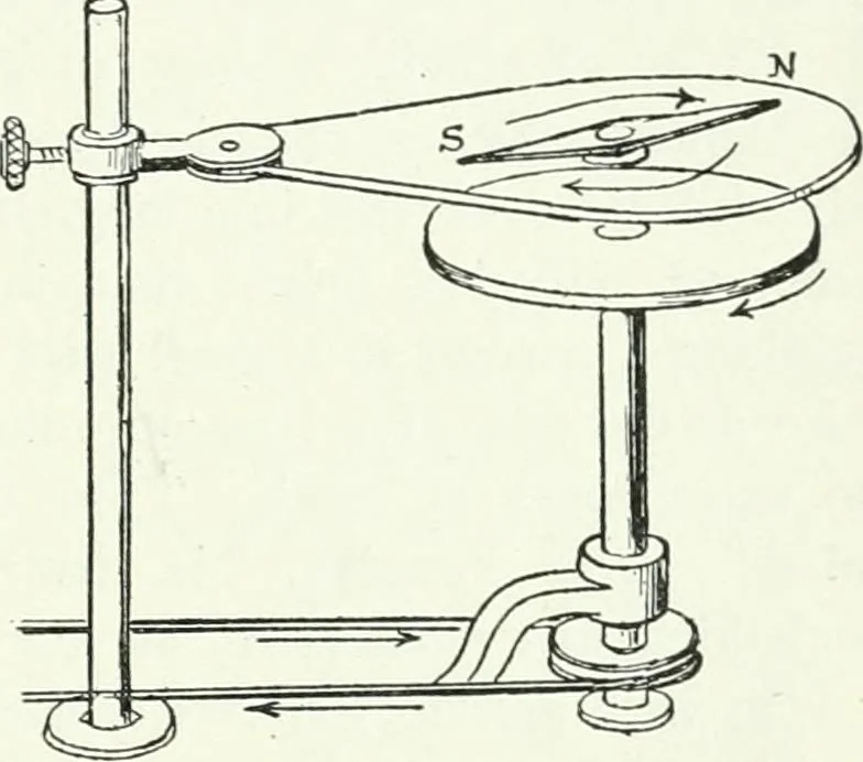 An illustration from A text-book of physics, 1908, leaf 610