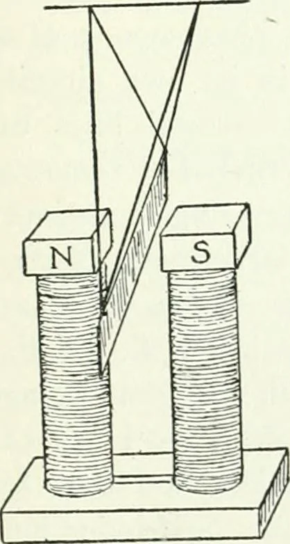 An illustration from A text-book of physics, 1908, leaf 610